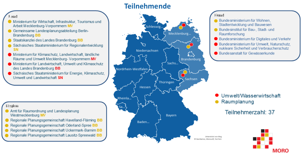 Wasser-MORO Erster Expertenaustausch Teilnehmende