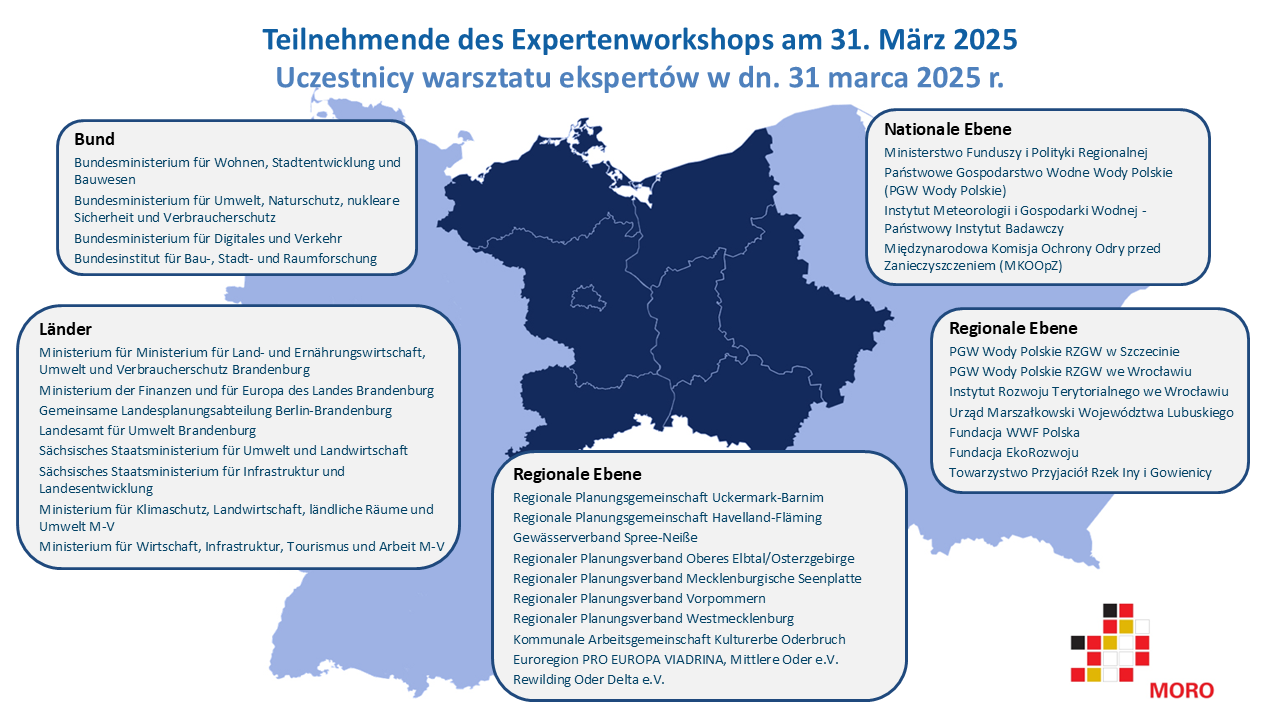 Wasser-MORO Zweiter Expertenaustausch Teilnehmende
